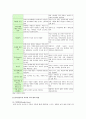 알코올중독가족의 특성, 치료와 예방을 위한 사회복지대안,개념, 특성, 가족에게 미치는 영향, 동반의존, 치료와 예방 위한 사회복지대안 5페이지