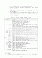 산업복지체계에 대하여 (욕구에 따른 사회복지, 실시주체에 따른 산업복지 : 의료보험, 기업복지) 9페이지