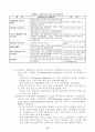 산업복지체계에 대하여 (욕구에 따른 사회복지, 실시주체에 따른 산업복지 : 의료보험, 기업복지) 14페이지