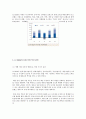 CJ E&M의 국내 문화 산업 주도 현황 연구과 원인 고찰 - CJ E&M이 국내 문화 산업에 미치고 있는 영향과 원인을 분석하고 개선할 점과 발전 방향을 제시한다. 6페이지