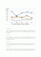 현대자동차,도요타,GM자동차 해외직접투자 FDI 사례분석과 각 전략의 공통점,차이점분석과 각기업 향후전망 7페이지