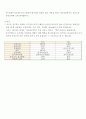 에너지시스템  레포트 6페이지