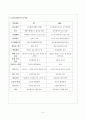 생산관리 - JIT 와 MRP의 차이에 대해서 설명하시오. 3페이지