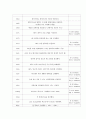 HP 휴렛팩커드 글로벌 경영전략분석과 HP 기업분석및 HP 미래전략 제안 8페이지