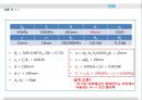 콘크리트 휨부재 설계, 제작 및 실험. 콘크리트 보. RC보. 보 설계 30페이지