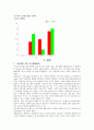 [사회복지조사방법론] 고부간의 갈등, 가설설정 및 연구결과보고서 16페이지