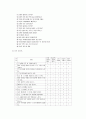 본인의 가족경험(혹은 유년기 경험)을 토대로 부부관계의 중요성을 살펴본 후 행복한 부부가 되기 위한 방법을 구체적인 근거를 들어 제시 - 행복한 부부관계, 가족관계를 위해 필요한 부부 프로그램 14페이지