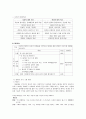 본인의 가족경험(혹은 유년기 경험)을 토대로 부부관계의 중요성을 살펴본 후 행복한 부부가 되기 위한 방법을 구체적인 근거를 들어 제시 - 행복한 부부관계, 가족관계를 위해 필요한 부부 프로그램 22페이지