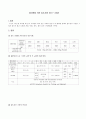 [토질] 체가름 비중계 실험 (체가름에 의한 입도시험 (KS F 2302), 비중계 시험) 1페이지