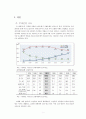 노인 복지 정책 중 일자리 복지 서비스를 해외와 비교하여 일자리 문제점의 해결방안을 제시 (한국과 외국의 노인 일자리 복지서비스의 현황…, 노인 복지 서비스 차이점, 노인 일자리 해결방안) 2페이지