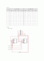 순서논리회로 - 시프트레지스터 결과 보고서 2페이지
