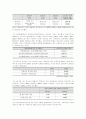 노사관계론 - 비정규직 증가와 문제점, 개선방안 4페이지