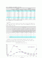 노사관계론 - 비정규직 증가와 문제점, 개선방안 6페이지