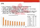 경제 - 중국진출 신세계백화점 7페이지