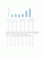 [공학법제] 과학 기술과 법 - 사이버 범죄 (과학기술과 법, 사이버 범죄 유형, 현황, 볍률, 해킹, 불법복제, 악성프로그램, 전자상거래 사기) 4페이지