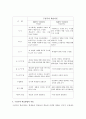 교육방법 및 교육공학 - 구성주의 이론에 관해서 8페이지