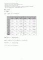 [물리학실험] 오차의 전파, 고체의 밀도 예비 및 결과 보고서 : 마이크로미터와 버니어캘리퍼스의 사용법을 익히고, 측정한 물리량들의 평균값과 표준오차로부터 간접 측정하는 물리량의 평균값과 표준오차 계산 2페이지