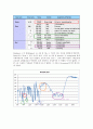 [화학공학 기초 실험]FT-IR(Fourier transform infrared spectroscopy)실험 11페이지