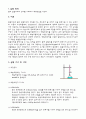 화학공학 기초 실험 -물의 알칼리도와 산도 측정 1페이지