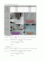 화학공학 기초 실험 -물의 알칼리도와 산도 측정 4페이지