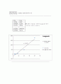 화학공학실험 - 활성탄을 이용한 아세트산 흡착량 계산(적정법) 6페이지