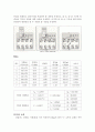 전자기학 결과 보고서 - 옴(Ohm)의 법칙 : Ohm의 법칙으로 널리 알려진 세 변수(저항, 전압, 전류)의 수학적 관계에 대해서 조사해 본다 2페이지