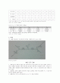 전기전자 실험 - 키리히호프의 법칙 4페이지