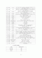 사회복지, 지역별 평생교육프로그램개발, 광주광역시 남구 조사자료 18페이지