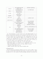 사회복지, 지역별 평생교육프로그램개발, 광주광역시 남구 조사자료 20페이지