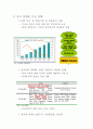 [해외진출 실패사례] 세원텔레콤의 중국진출 실패 사례분석 및 성공전략 제언 (중국 휴대폰 시장 상황, 환경 분석, 세원텔레콤의 중국진출 실패 원인, STP 분석, 마케팅 MIX) 6페이지