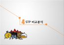 여행박사 SWOT, 마케팅 목표 및 STP분석.pptx 19페이지