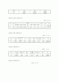  노인학대의 정의, 실태와 원인, 유형, 현황 및 선진국의 노인학대에 대한 방안 (일본과 미국의 사례) 9페이지