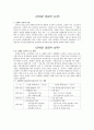 김대중 대통령의 업적과 평가 (김대중 정부의 구조 개혁, IMF이후 DJ정부의 4대 부문 구조 개혁, 북한과의 관계 개선, 햇볕정책, 남북 정상회담) 2페이지