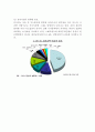 러시아 주식시장 소개와 특징 및 최근동향과 러시아 주식시장 전망 (러시아 주식시장의 역사, 거래시스템(RTS), 최근동향, 상장기업수와 거래량, 상장기업의 편향된 분포, 높은 성장 가능성) 8페이지