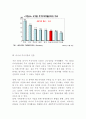 러시아 주식시장 소개와 특징 및 최근동향과 러시아 주식시장 전망 (러시아 주식시장의 역사, 거래시스템(RTS), 최근동향, 상장기업수와 거래량, 상장기업의 편향된 분포, 높은 성장 가능성) 11페이지