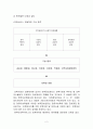 영유아보육서비스의 효율적 전달체계에 대하여 : 보육서비스 전달체계 구성 원칙 2페이지