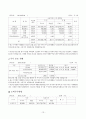 LG 유플러스 기업 분석 13페이지