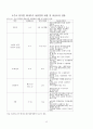 한-캐 (한국 캐나다) FTA 진행과정과 한국경제에 미치는 영향 12페이지