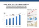 국내 편의점 시장의 현황과 문제점 (편의점) 18페이지