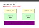 [스포츠 경영]스포츠산업 & 스포츠 경영의 이해 14페이지