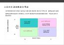 [스포츠 경영]스포츠산업 & 스포츠 경영의 이해 15페이지