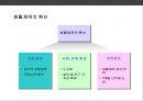 [스포츠 경영]스포츠산업 & 스포츠 경영의 이해 24페이지