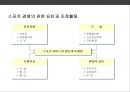 [스포츠 경영]스포츠산업 & 스포츠 경영의 이해 35페이지