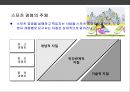 [스포츠 경영]스포츠산업 & 스포츠 경영의 이해 40페이지