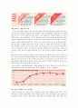 이마트의 성공전략 경영전략 사례 11페이지