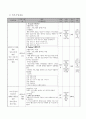 학교사회사업을 통한 성소수자에 대한 인권보호 프로그램 12페이지