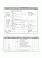 학교사회사업을 통한 성소수자에 대한 인권보호 프로그램 14페이지