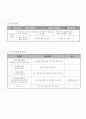 학교사회사업을 통한 성소수자에 대한 인권보호 프로그램 16페이지