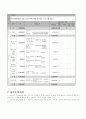 학교사회사업을 통한 성소수자에 대한 인권보호 프로그램 18페이지