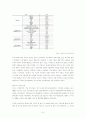 청소년 미혼모의 학업욕구 충족을 위한 학업지원 및 보육지원 프로그램 “아이나비(飛)(‘아이’와 ‘나’의 비상) 7페이지